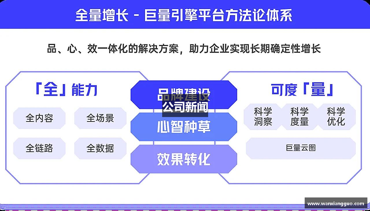 公司新闻