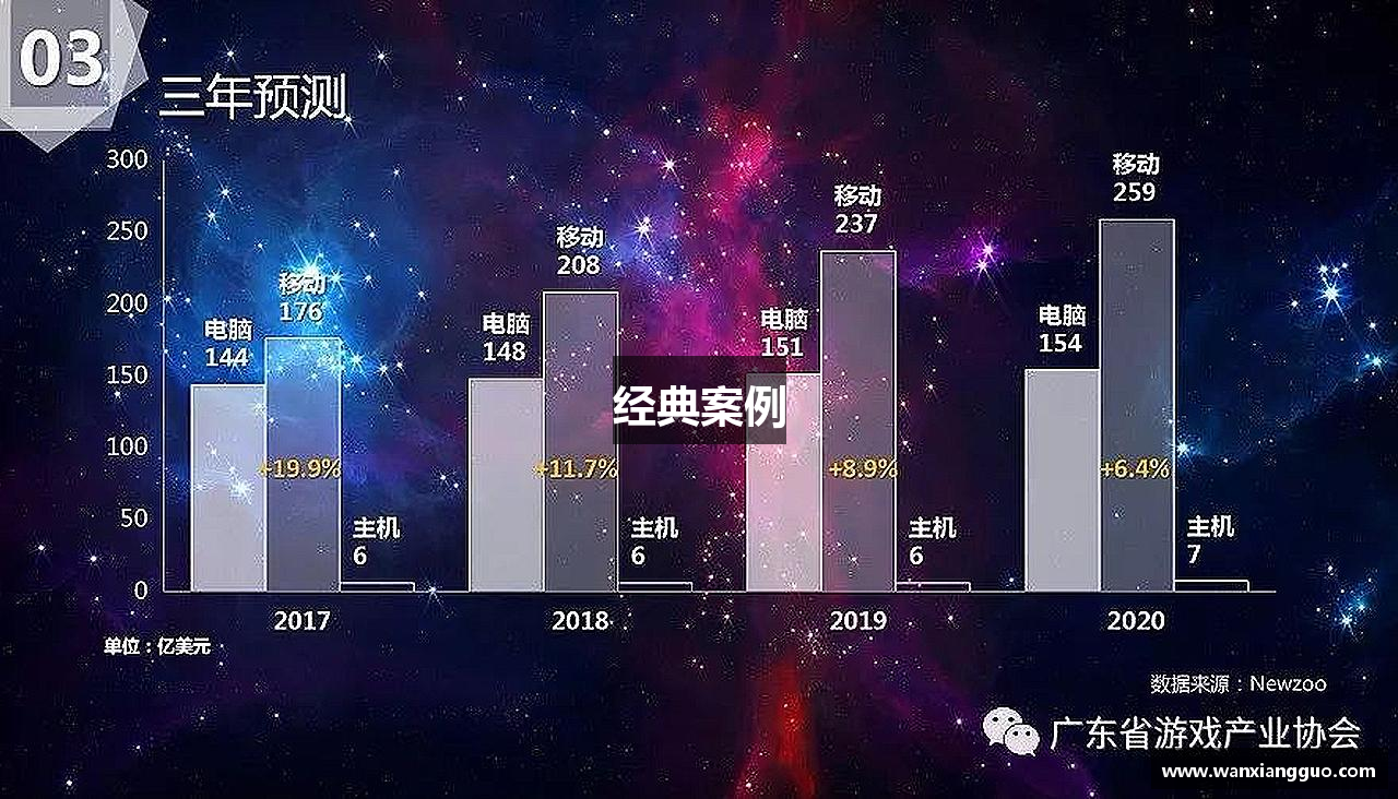 经典案例